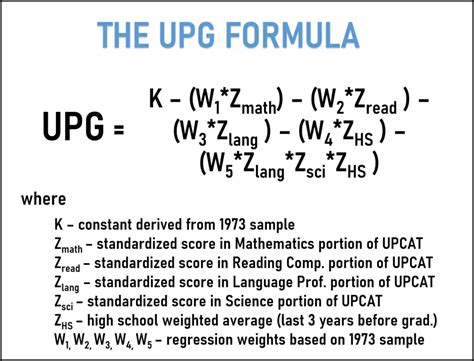up baguio upg|How To Compute UPG in UPCAT: A Complete Guide .